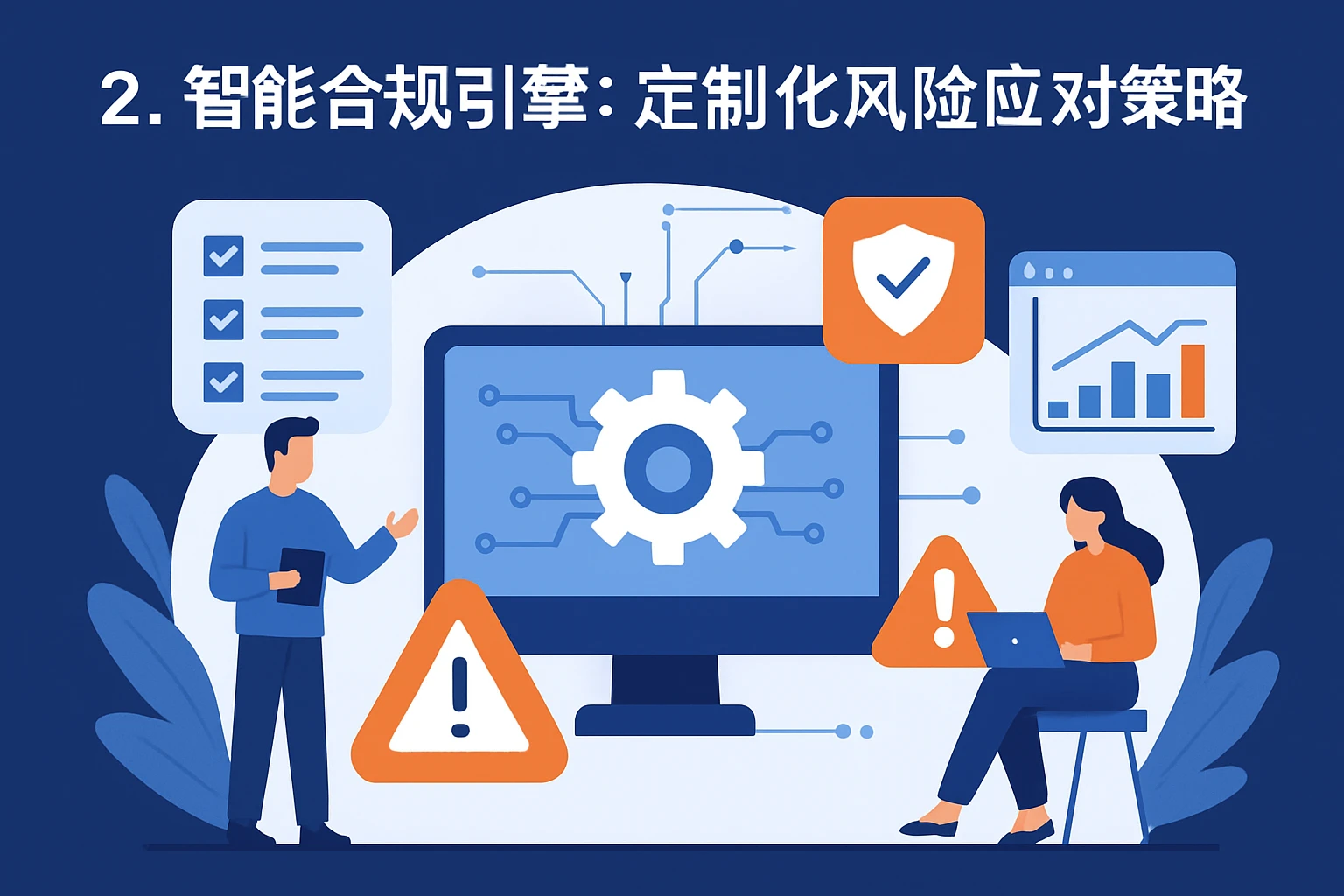 2. 智能合规引擎:定制化风险应对策略