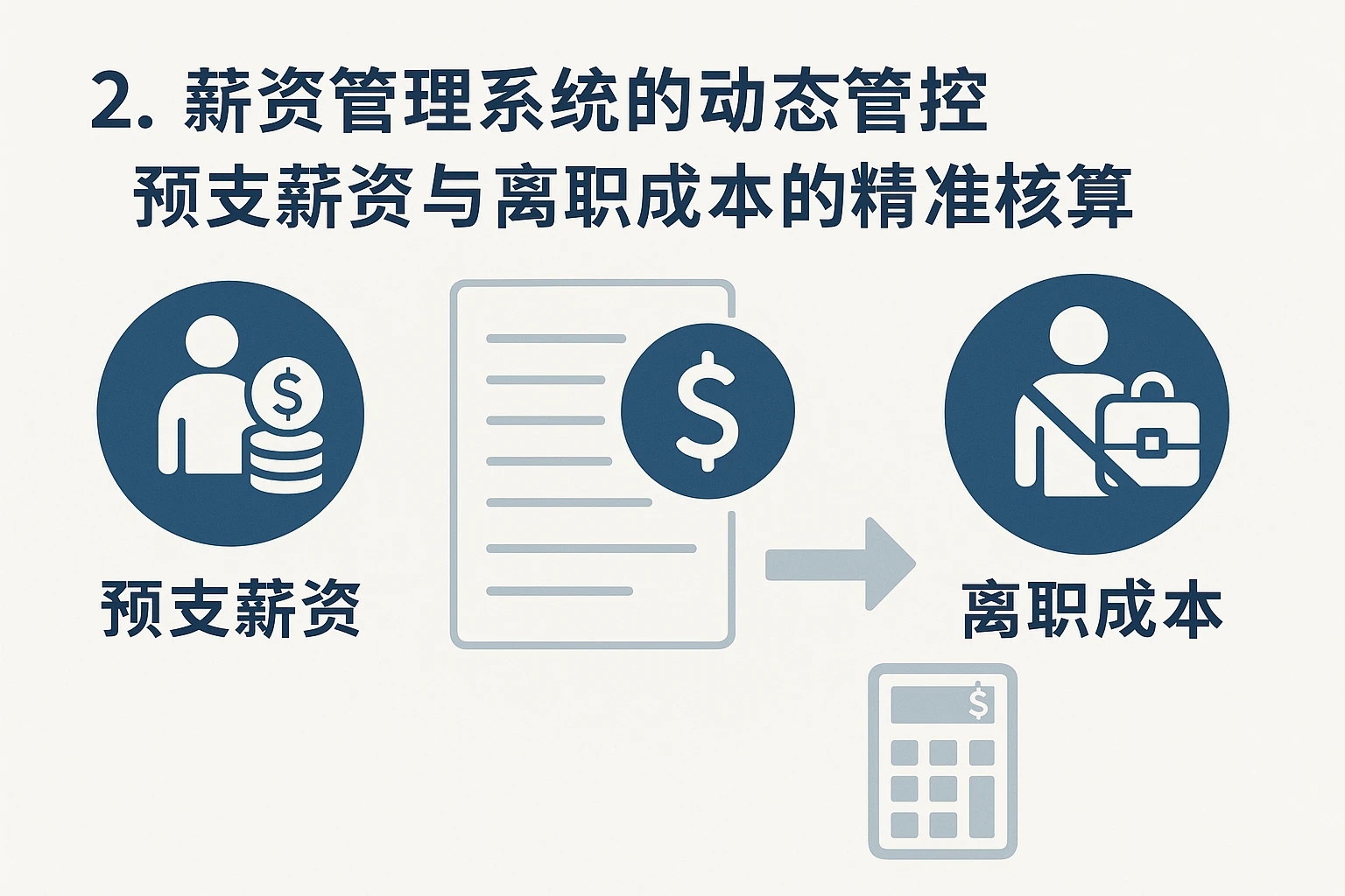 2. 薪资管理系统的动态管控：预支薪资与离职成本的精准核算
