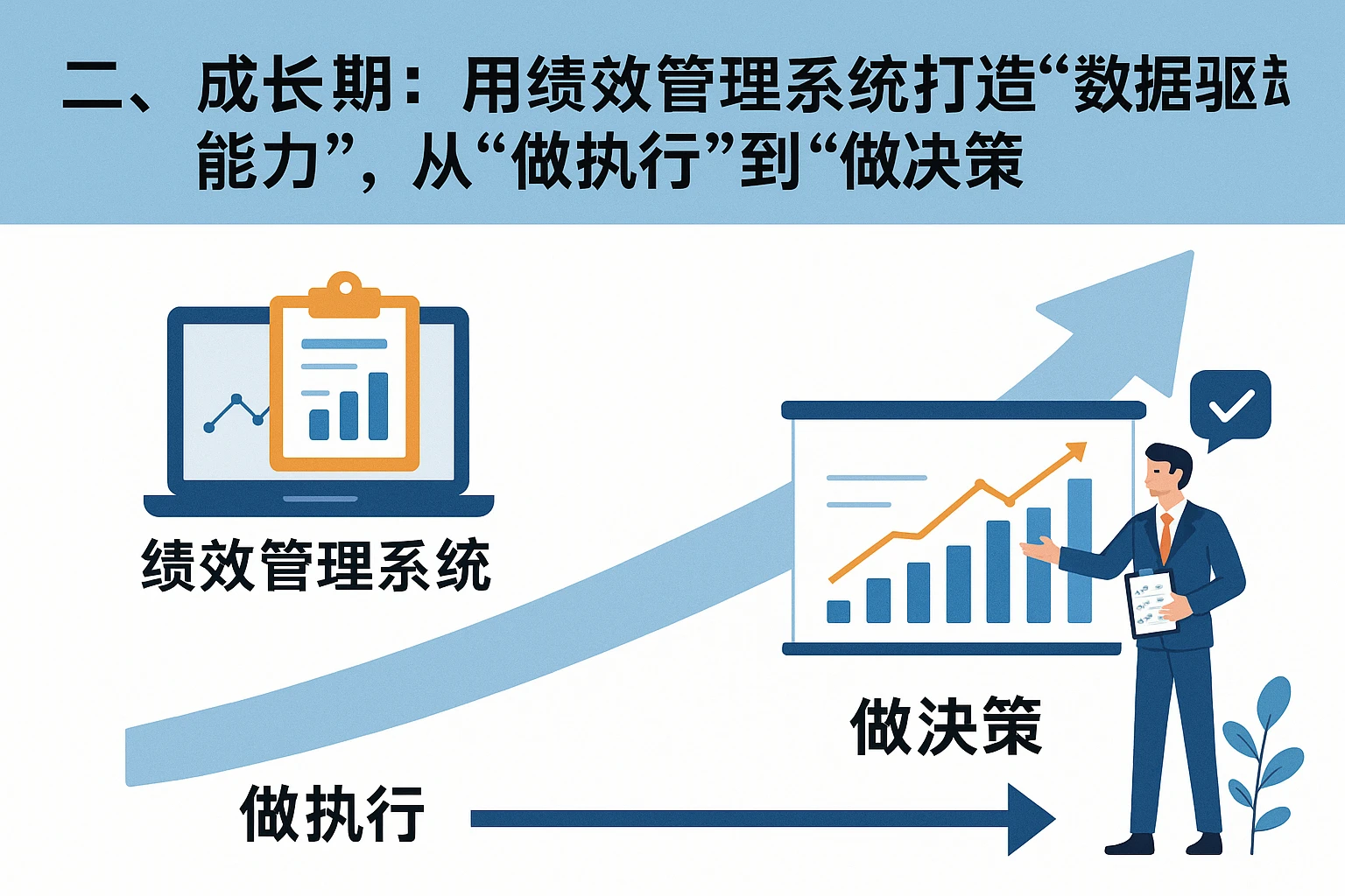 二、成长期:用绩效管理系统打造“数据驱动能力”,从“做执行”到“做决策”