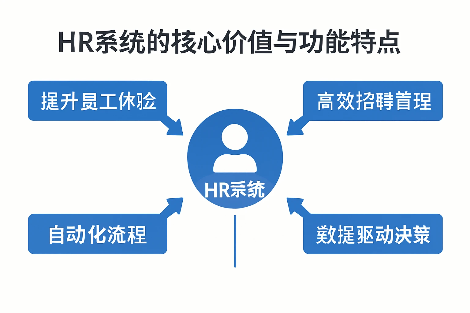 HR系统的核心价值与功能特点