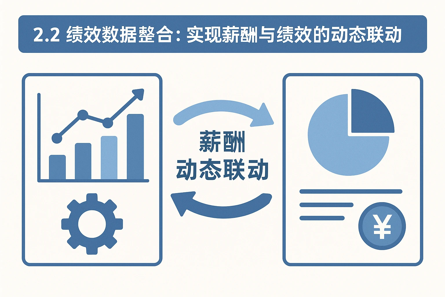 2.2 绩效数据整合：实现薪酬与绩效的动态联动