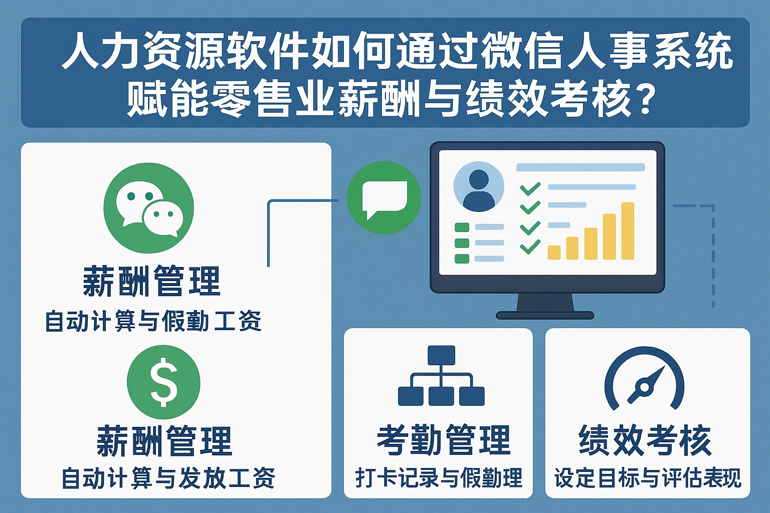 人力资源软件如何通过微信人事系统赋能零售业薪酬与绩效考核？
