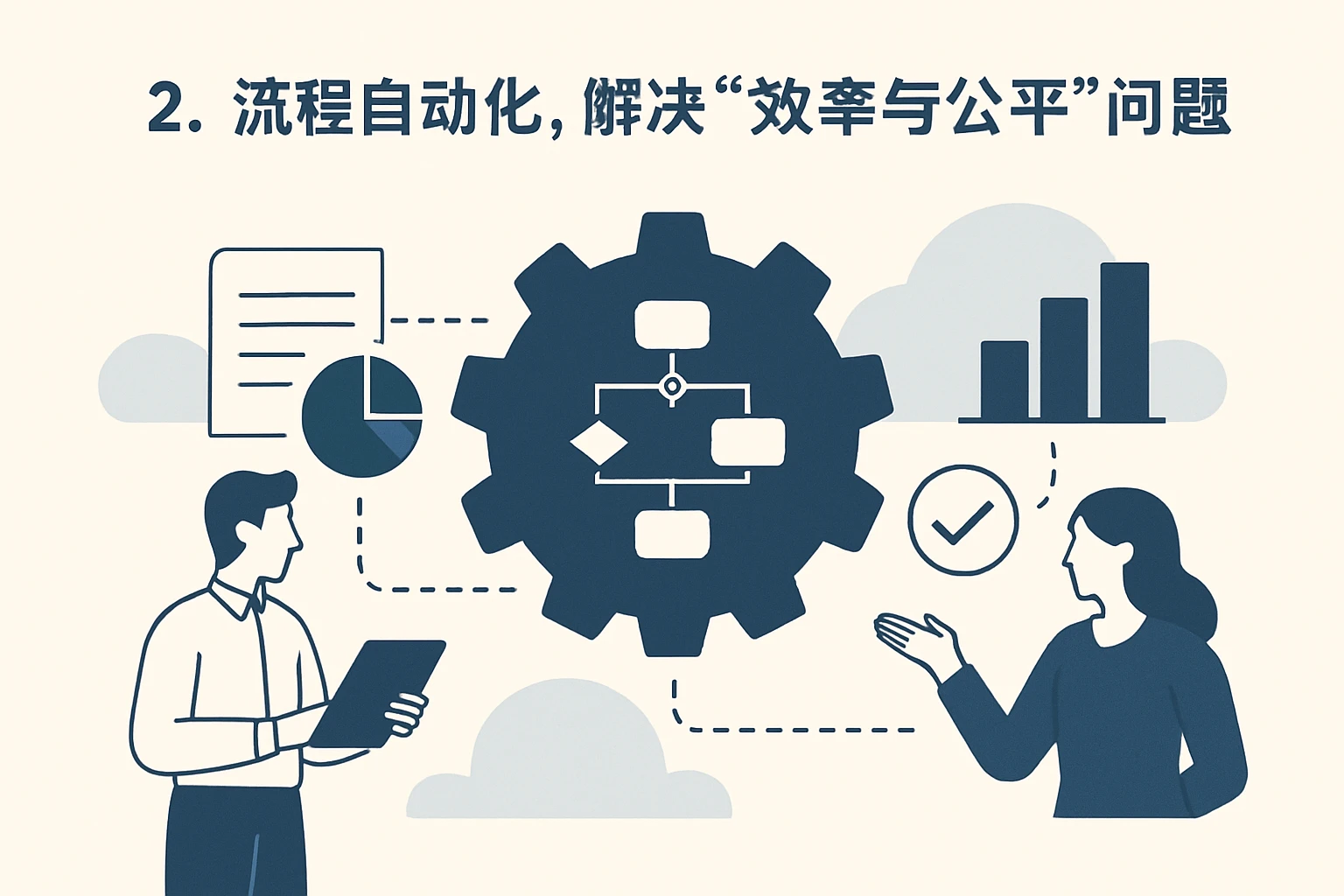 2. 流程自动化，解决“效率与公平”问题
