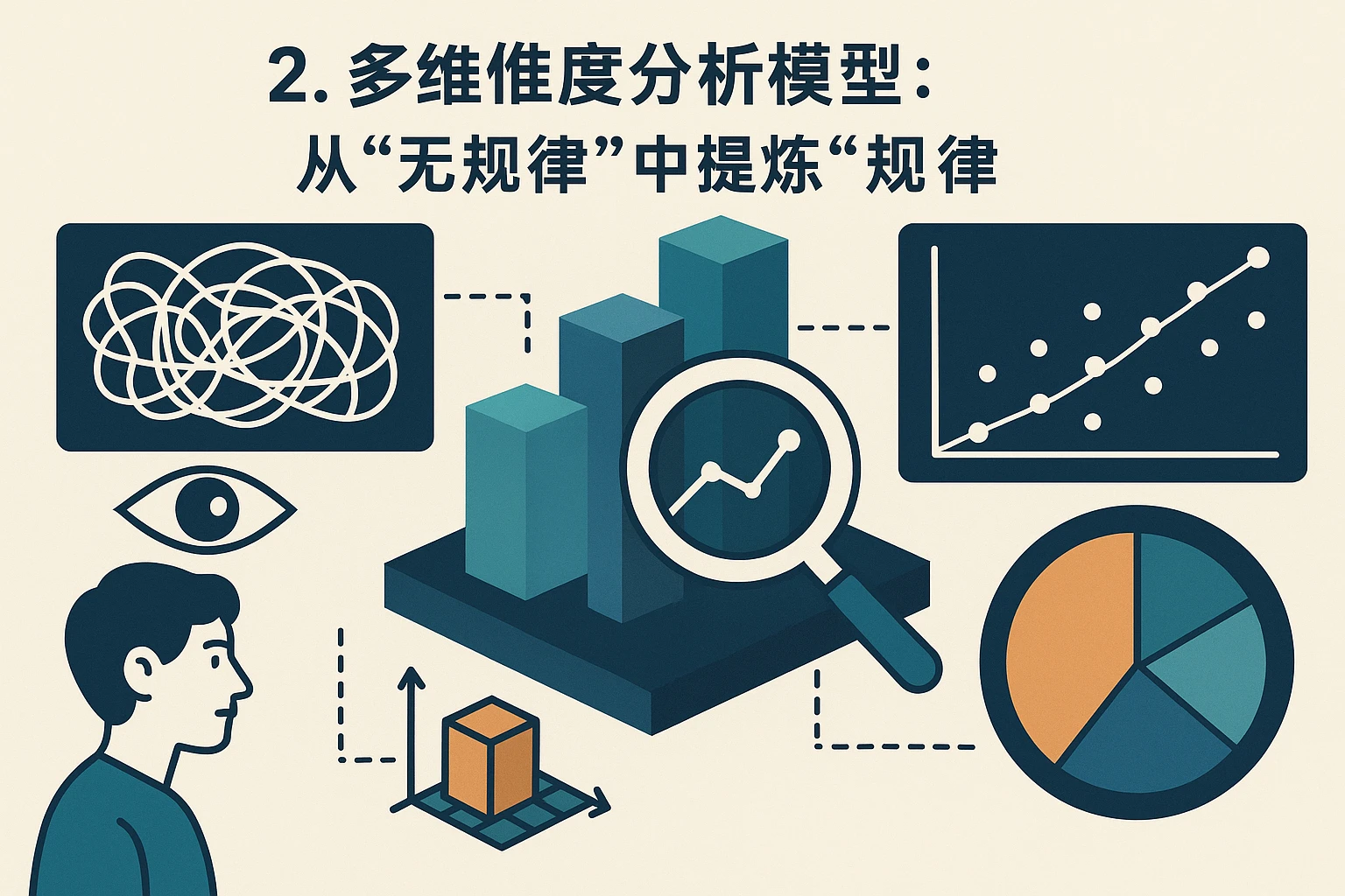 2. 多维度分析模型:从“无规律”中提炼“规律”