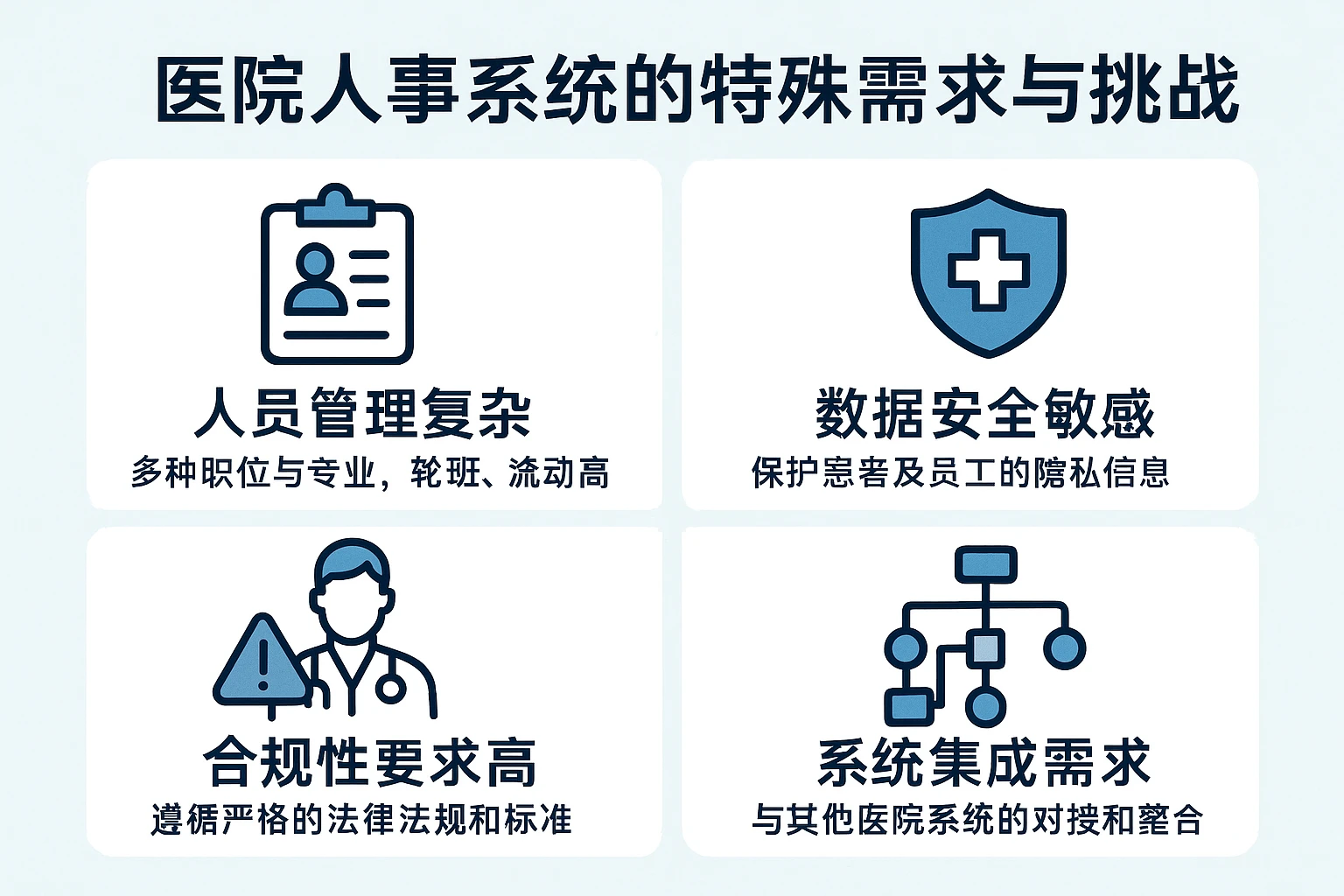 医院人事系统的特殊需求与挑战