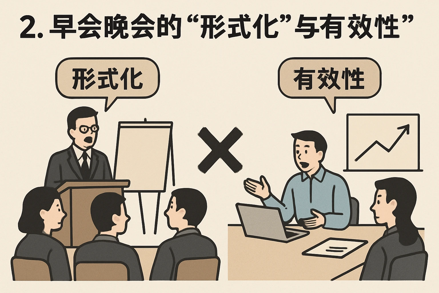 2. 早会晚会的“形式化”与“有效性”矛盾