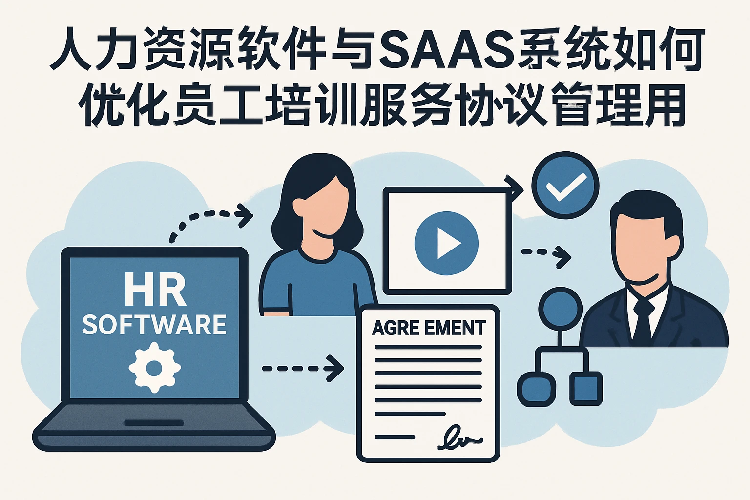人力资源软件与SaaS系统如何优化员工培训服务协议管理