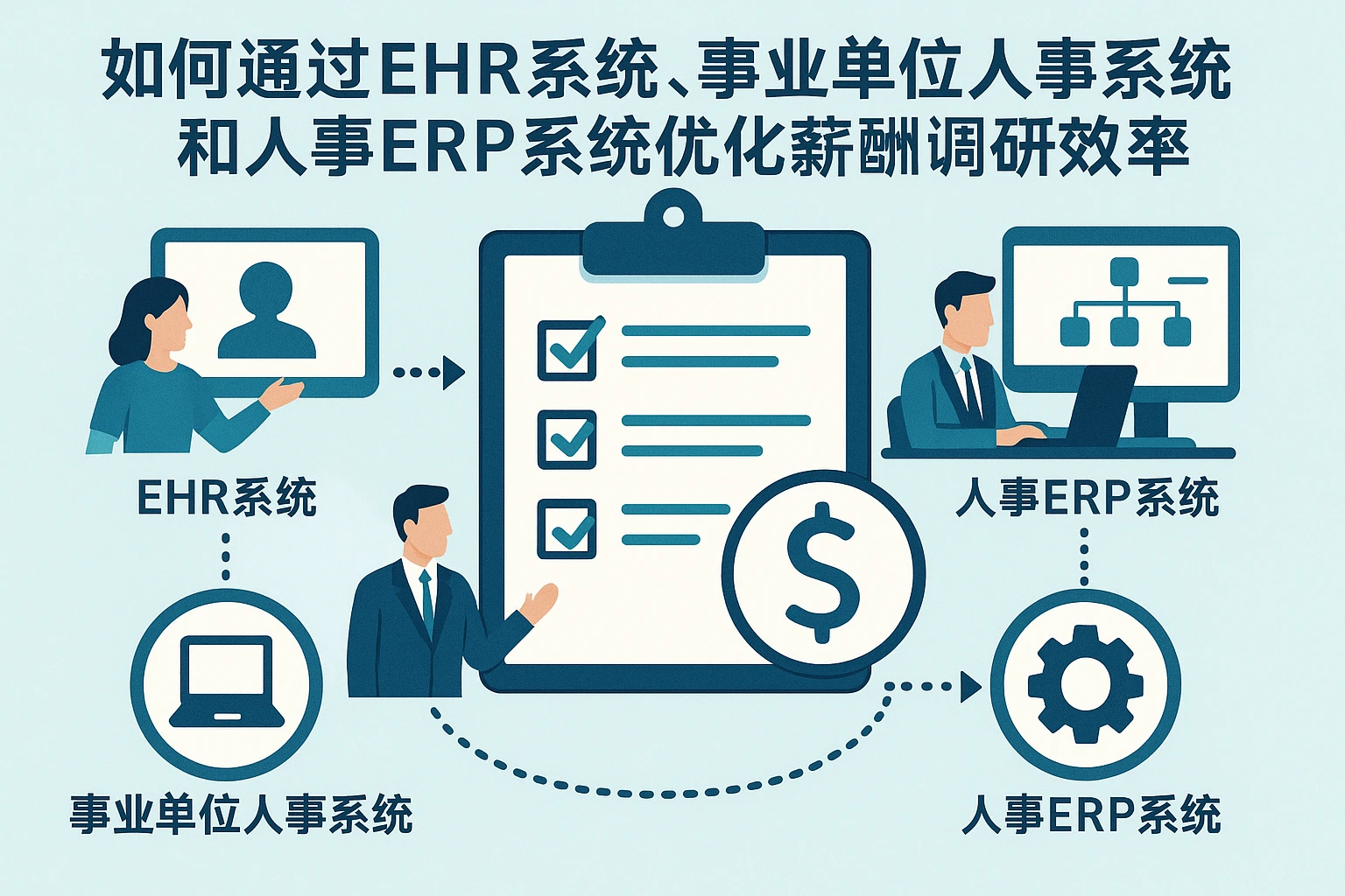 如何通过EHR系统、事业单位人事系统和人事ERP系统优化薪酬调研效率