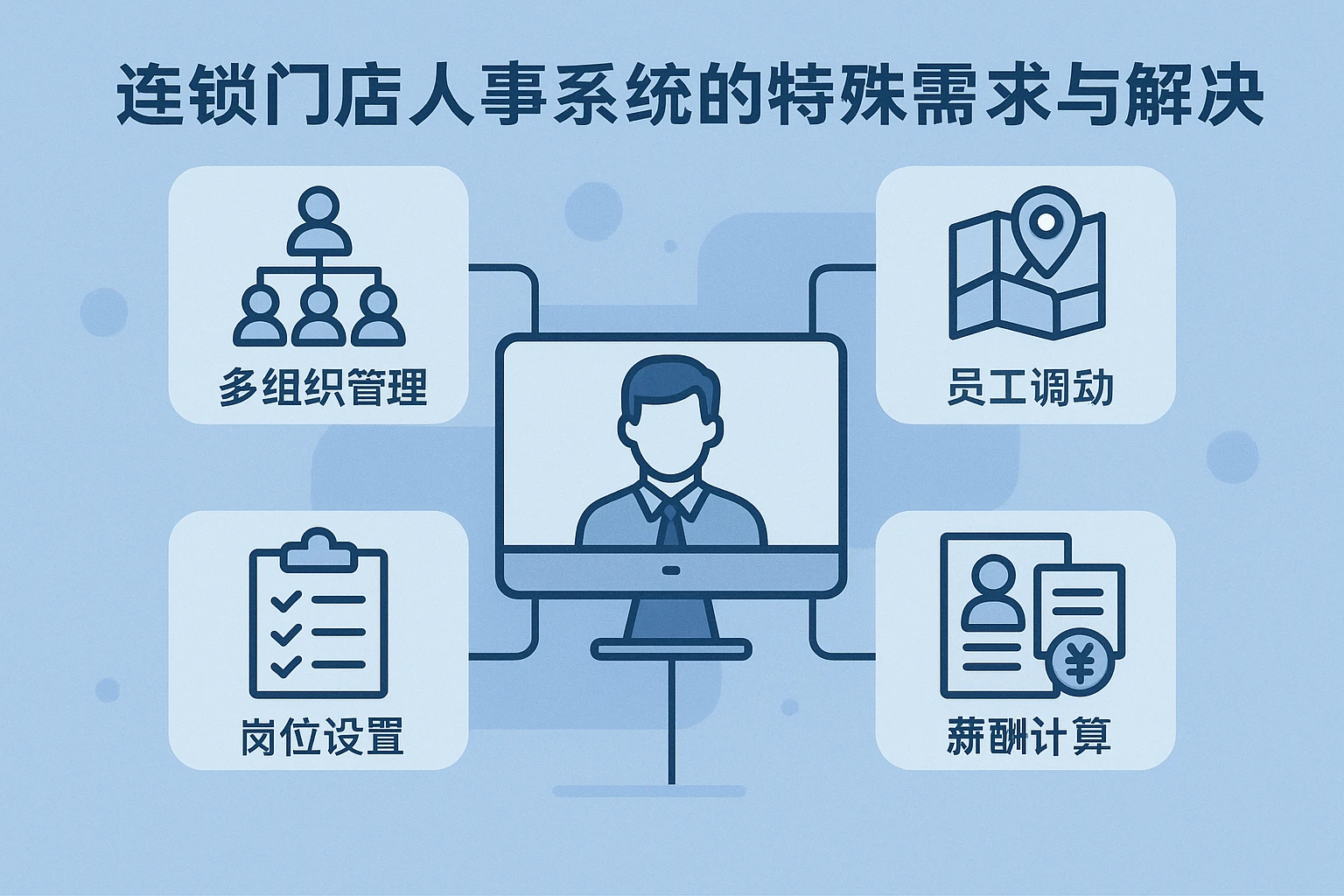 连锁门店人事系统的特殊需求与解决方案