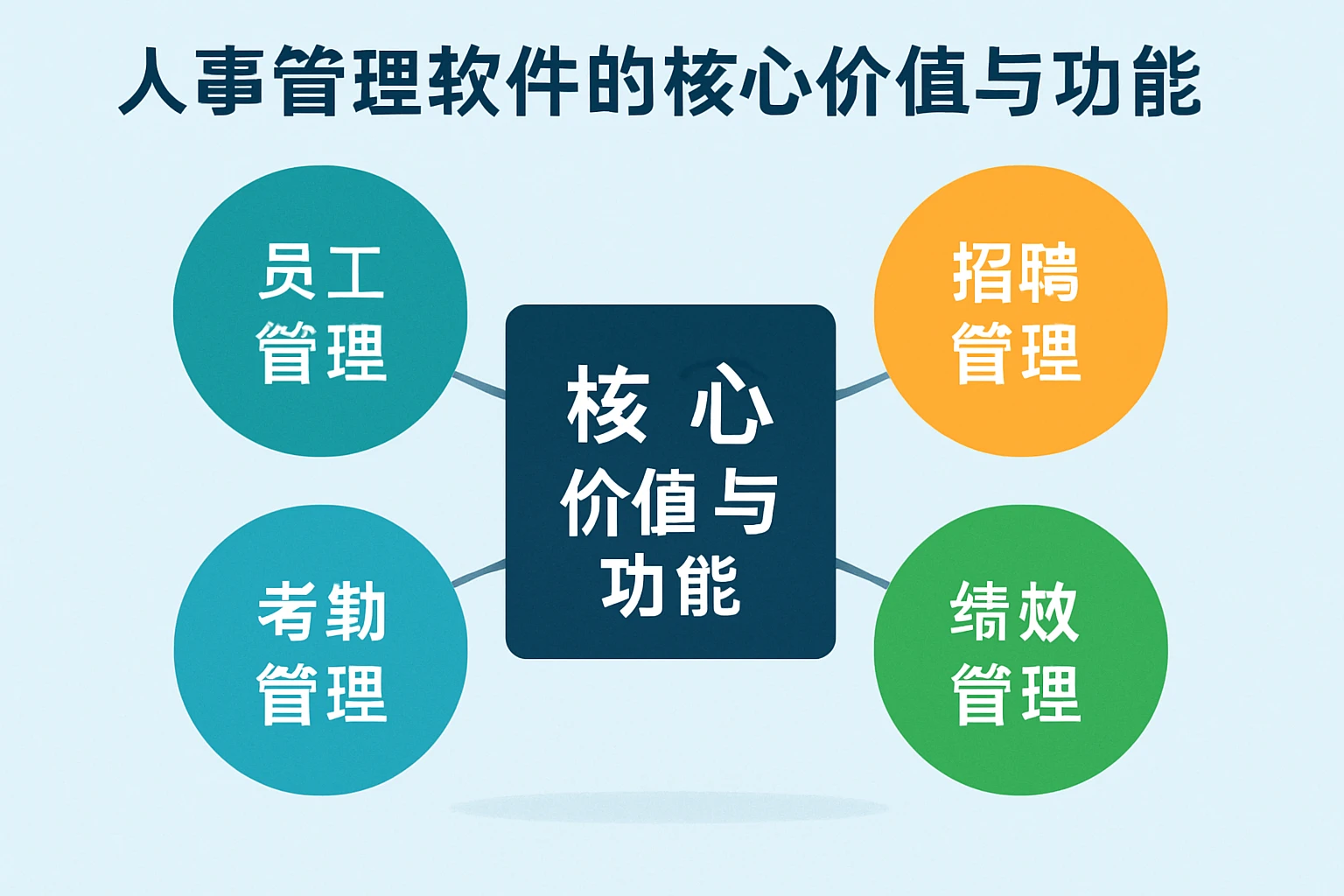 人事管理软件的核心价值与功能