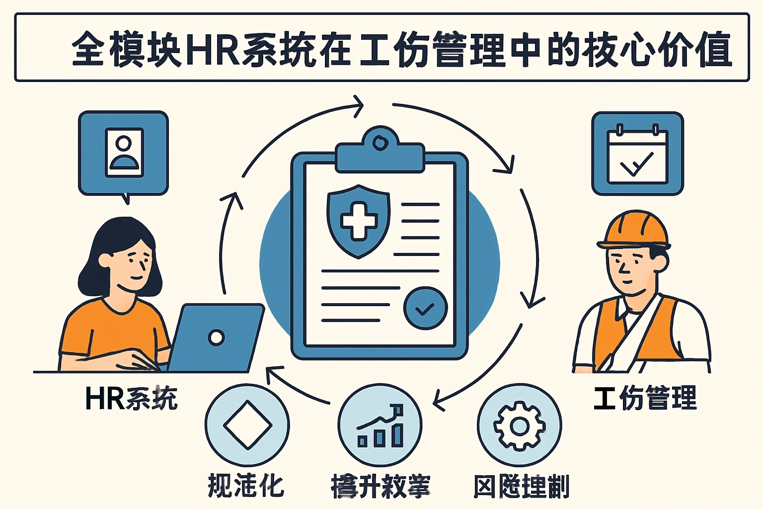 全模块HR系统在工伤管理中的核心价值
