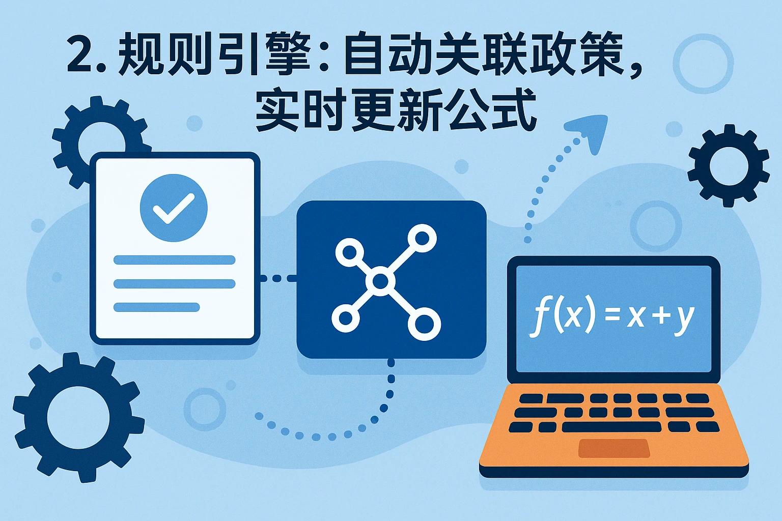 2. 规则引擎:自动关联政策,实时更新公式