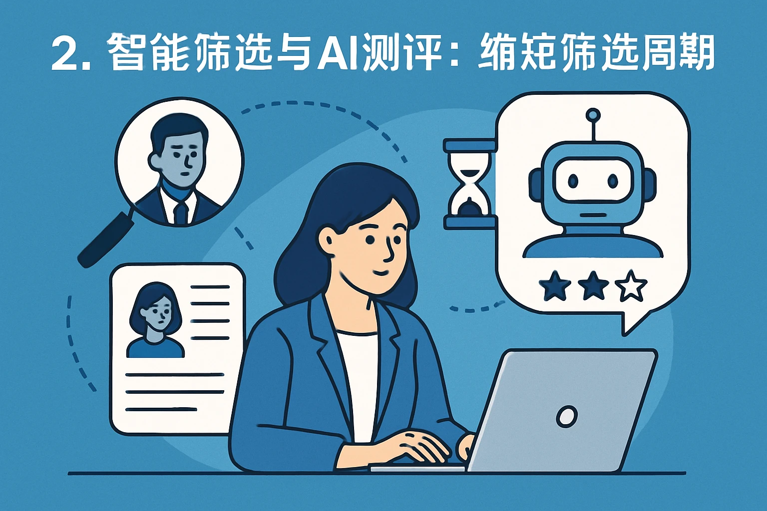 2. 智能筛选与AI测评:缩短筛选周期