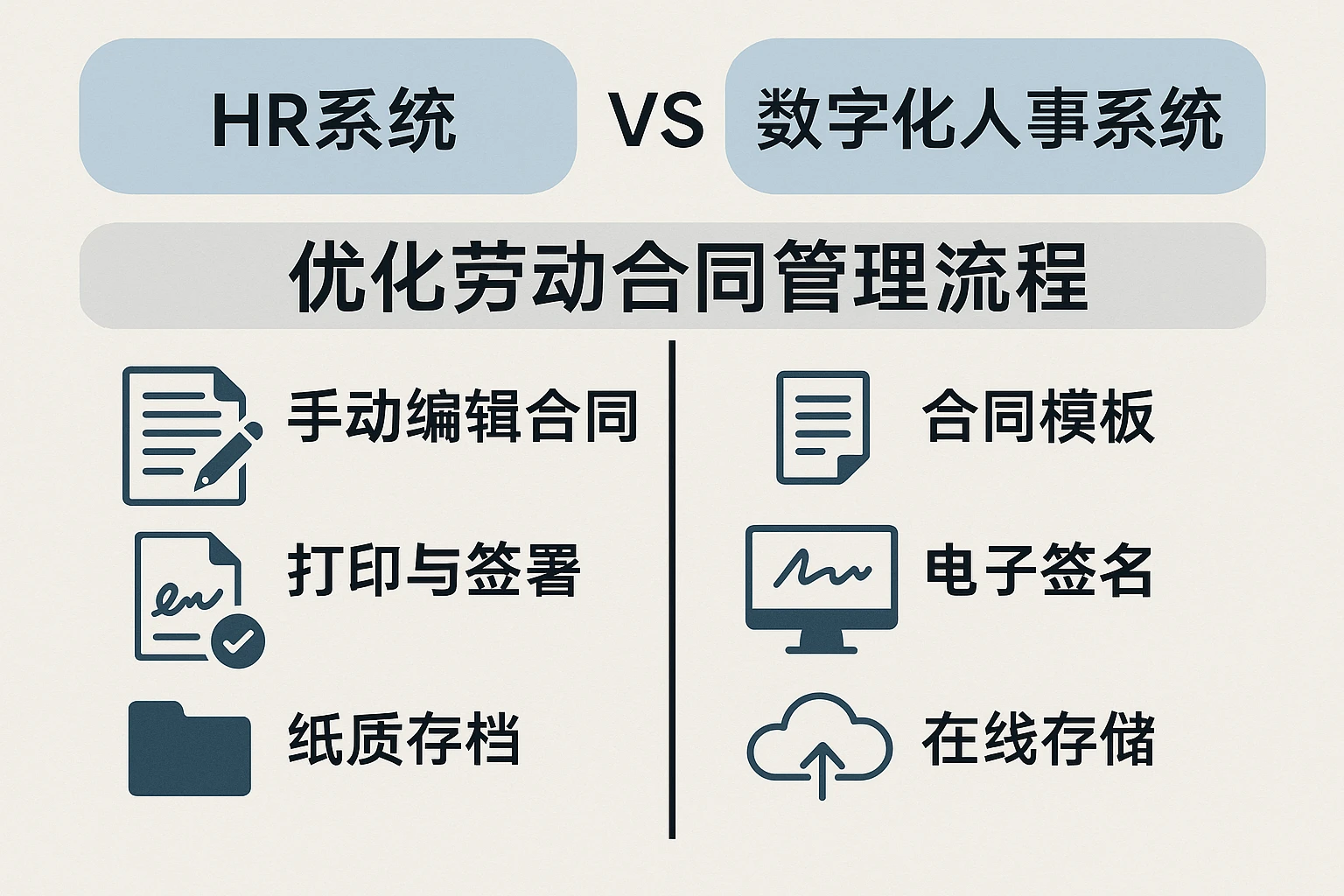 HR系统与数字化人事系统对比：优化劳动合同管理流程