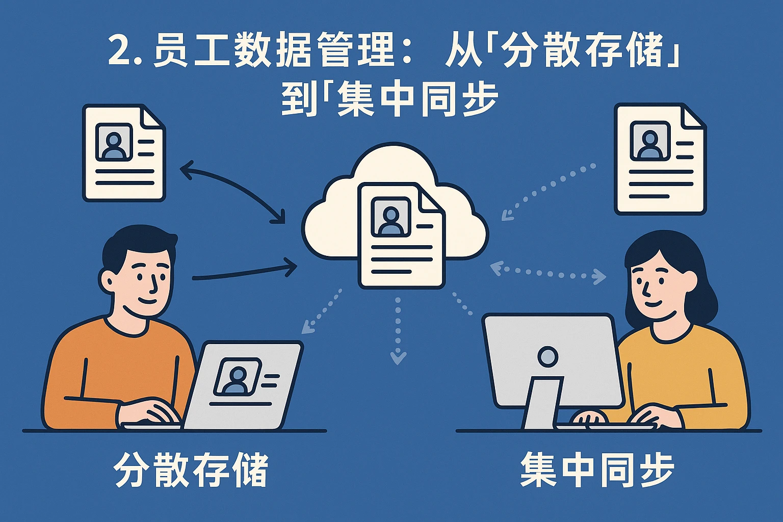 2. 员工数据管理：从“分散存储”到“集中同步”