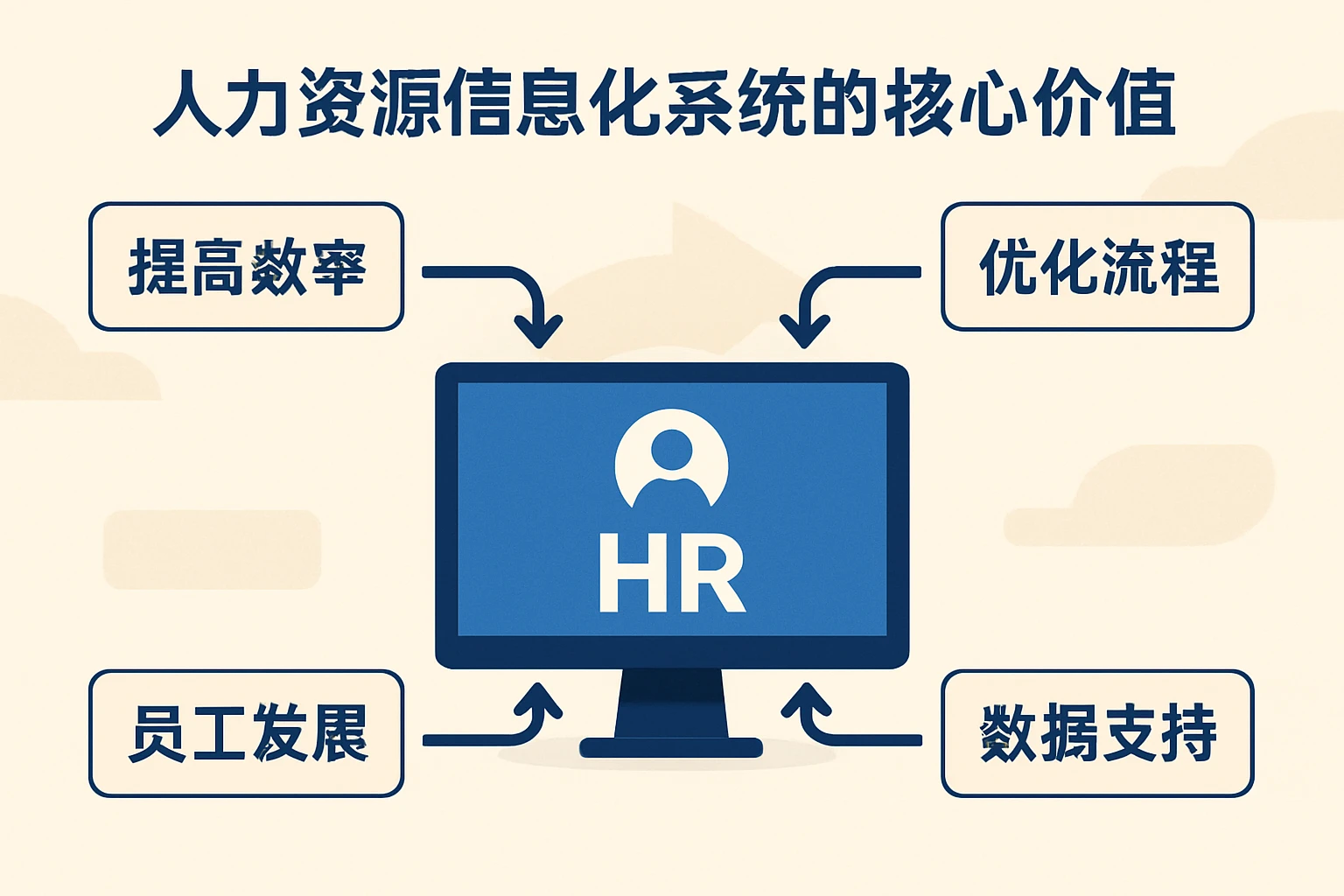 人力资源信息化系统的核心价值