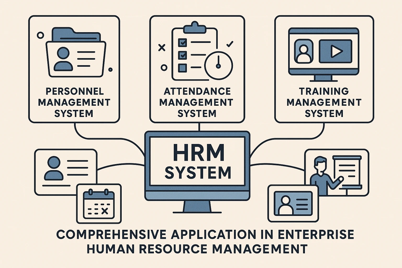 人事管理系统、考勤管理系统与培训管理系统在企业人力资源管理中的综合应用