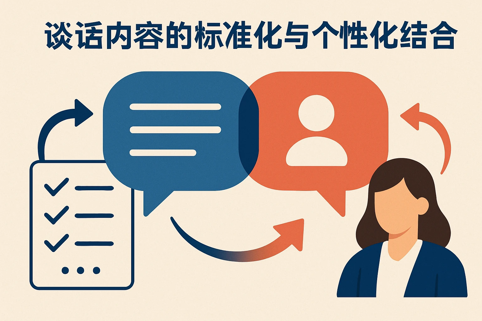 谈话内容的标准化与个性化结合