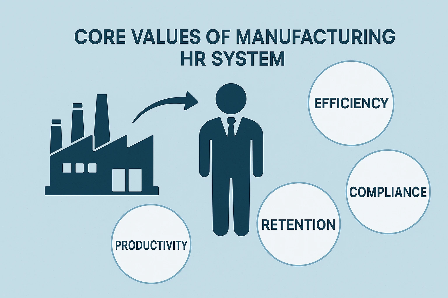 制造业人事系统的核心价值