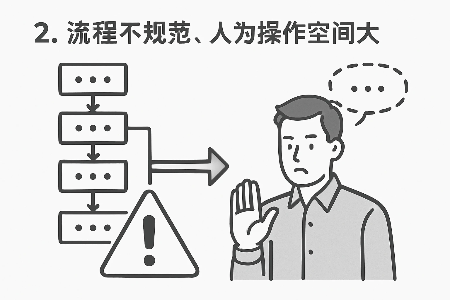 2. 流程不规范，人为操作空间大