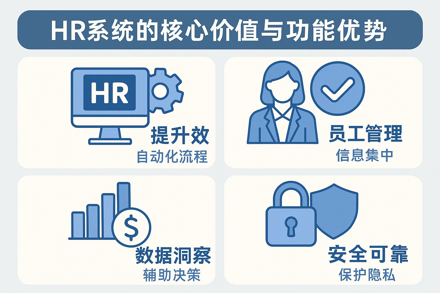 HR系统的核心价值与功能优势