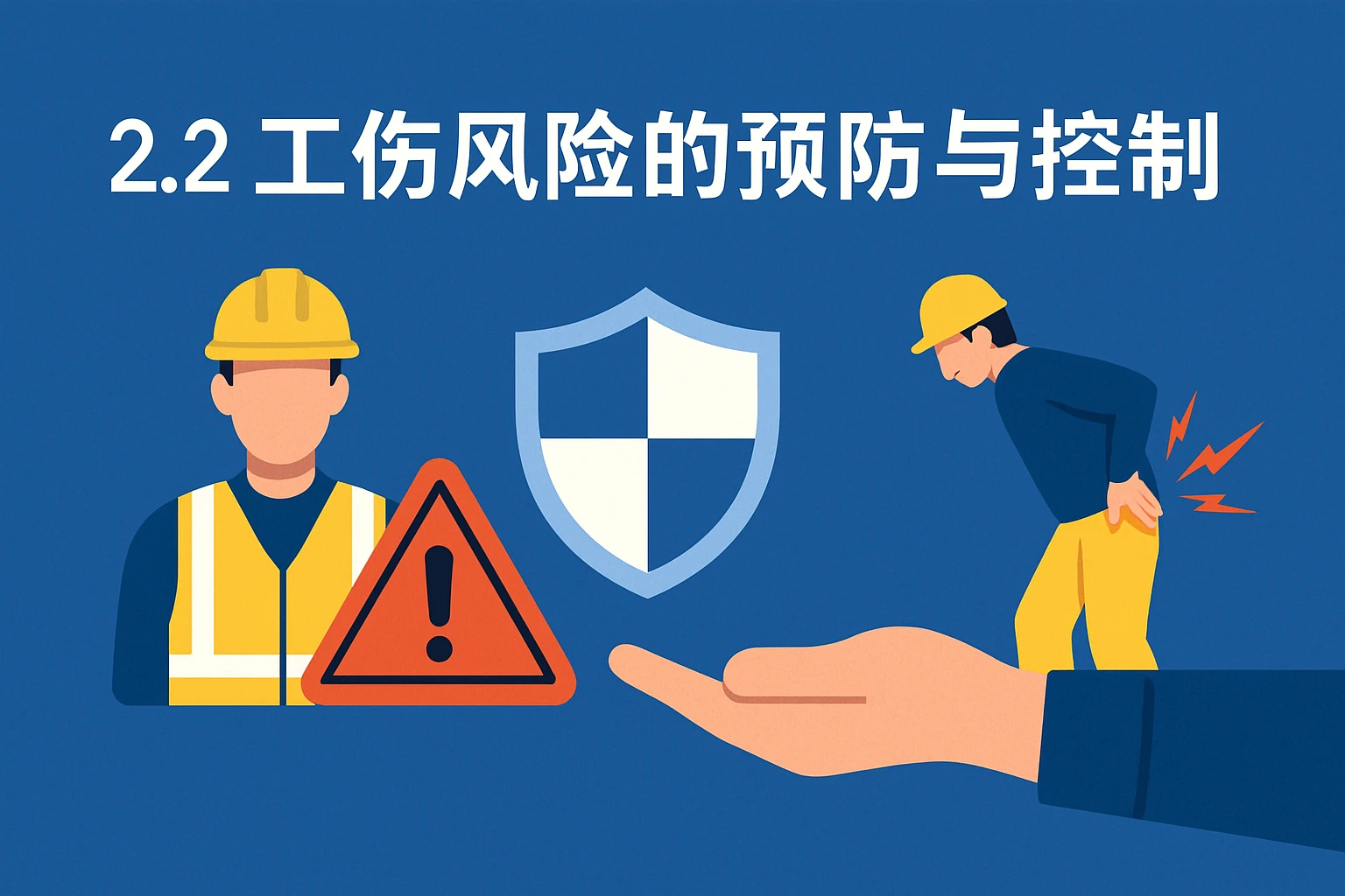 2.2 工伤风险的预防与控制