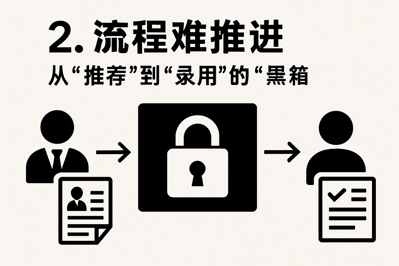 2. 流程难推进:从“推荐”到“录用”的“黑箱”