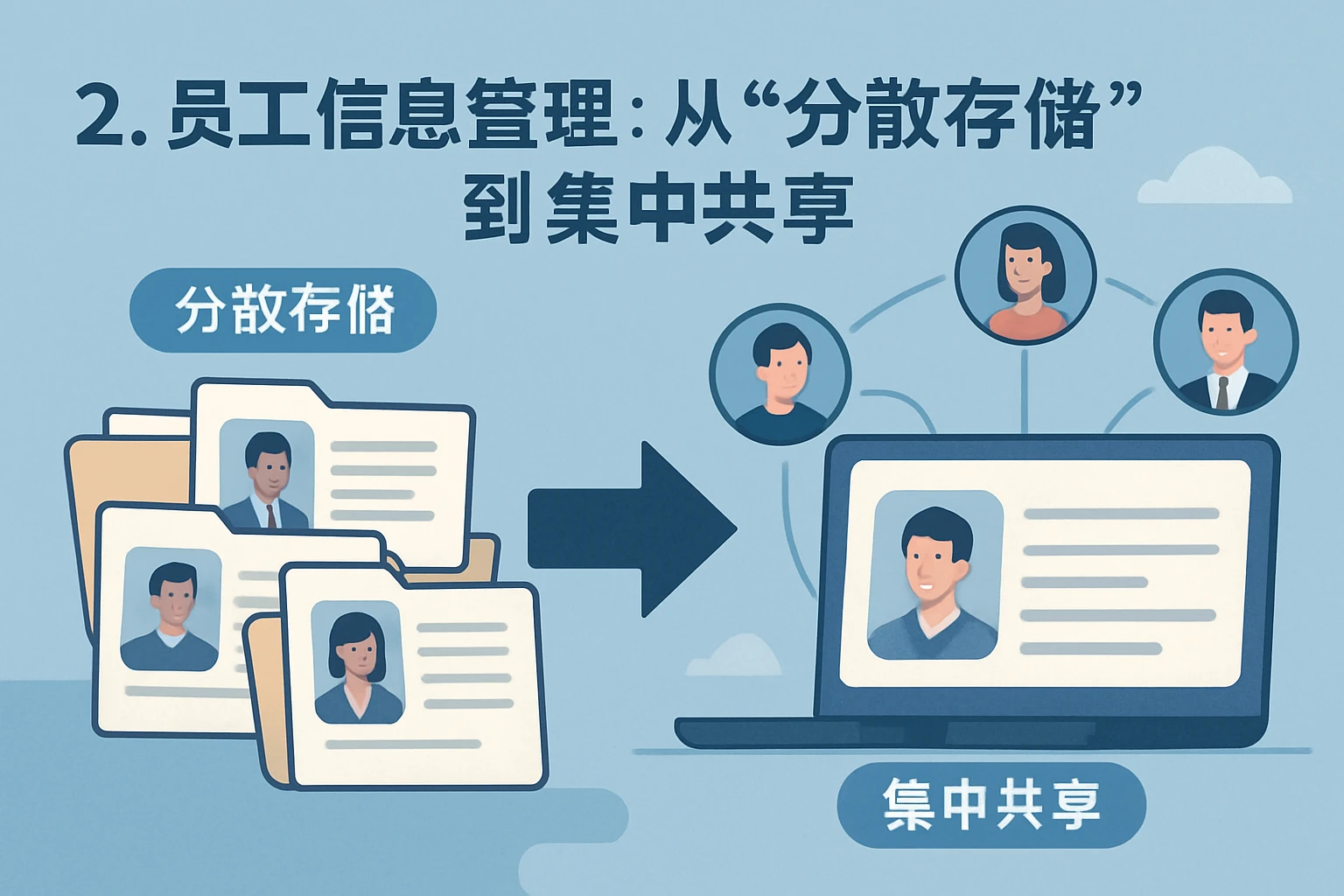 2. 员工信息管理：从“分散存储”到“集中共享”