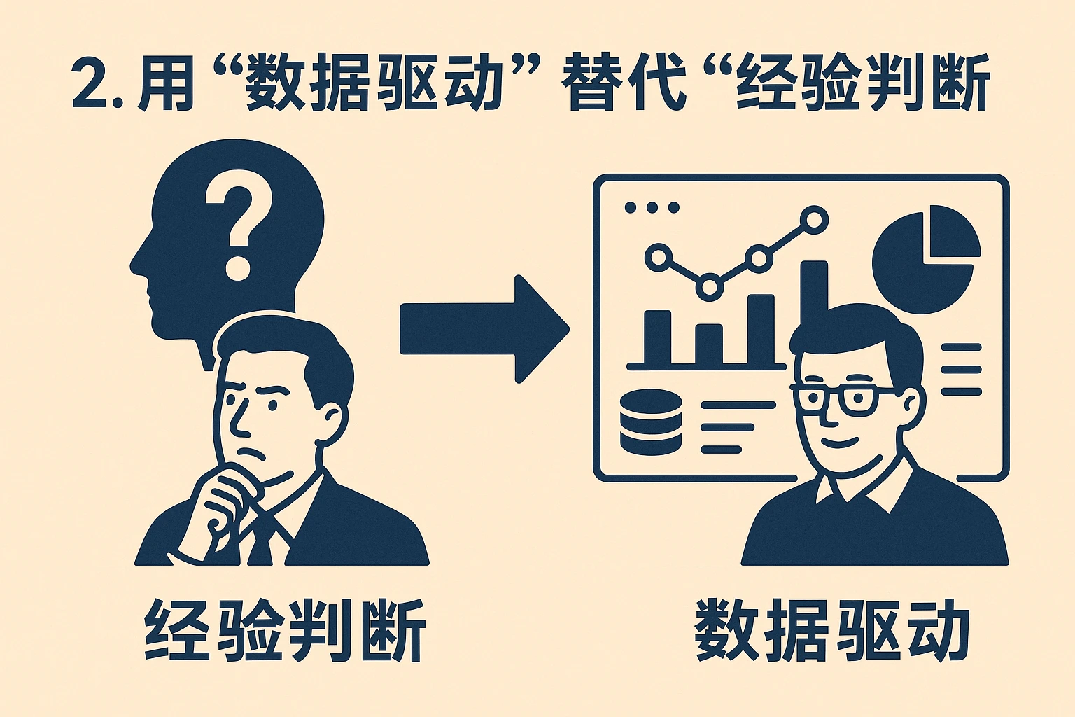 2. 用“数据驱动”替代“经验判断”