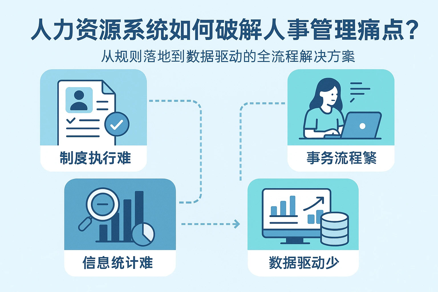 人力资源系统如何破解人事管理痛点?从规则落地到数据驱动的全流程解决方案