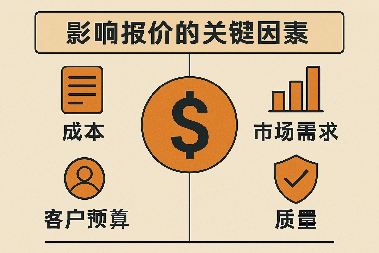 影响报价的关键因素