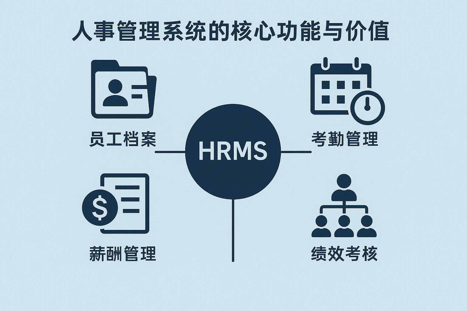 人事管理系统的核心功能与价值