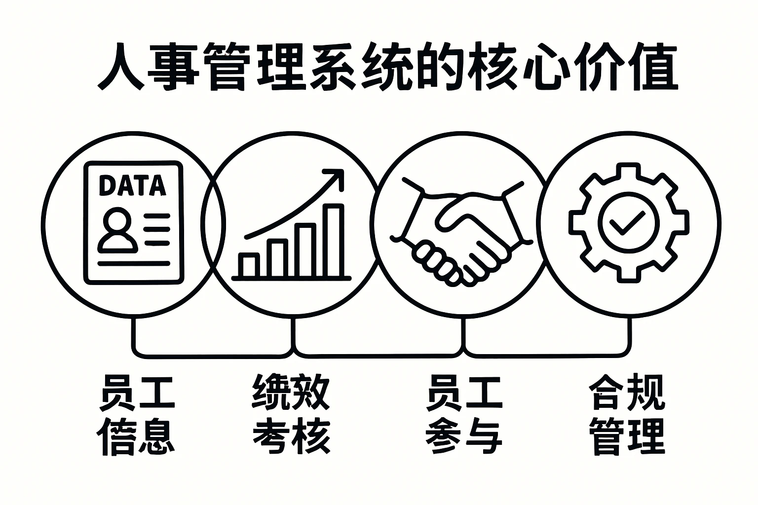 人事管理系统的核心价值