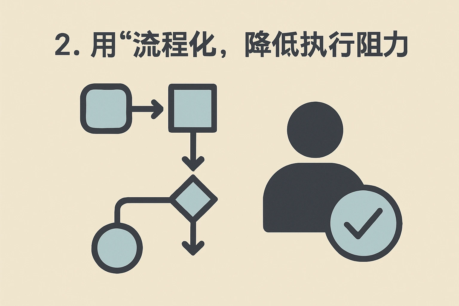 2. 用“流程化”,降低执行阻力
