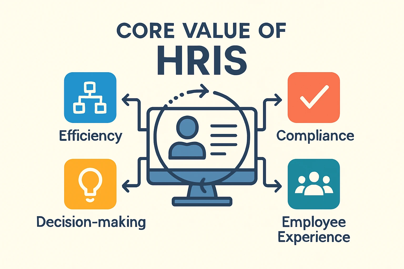 人力资源信息化系统的核心价值