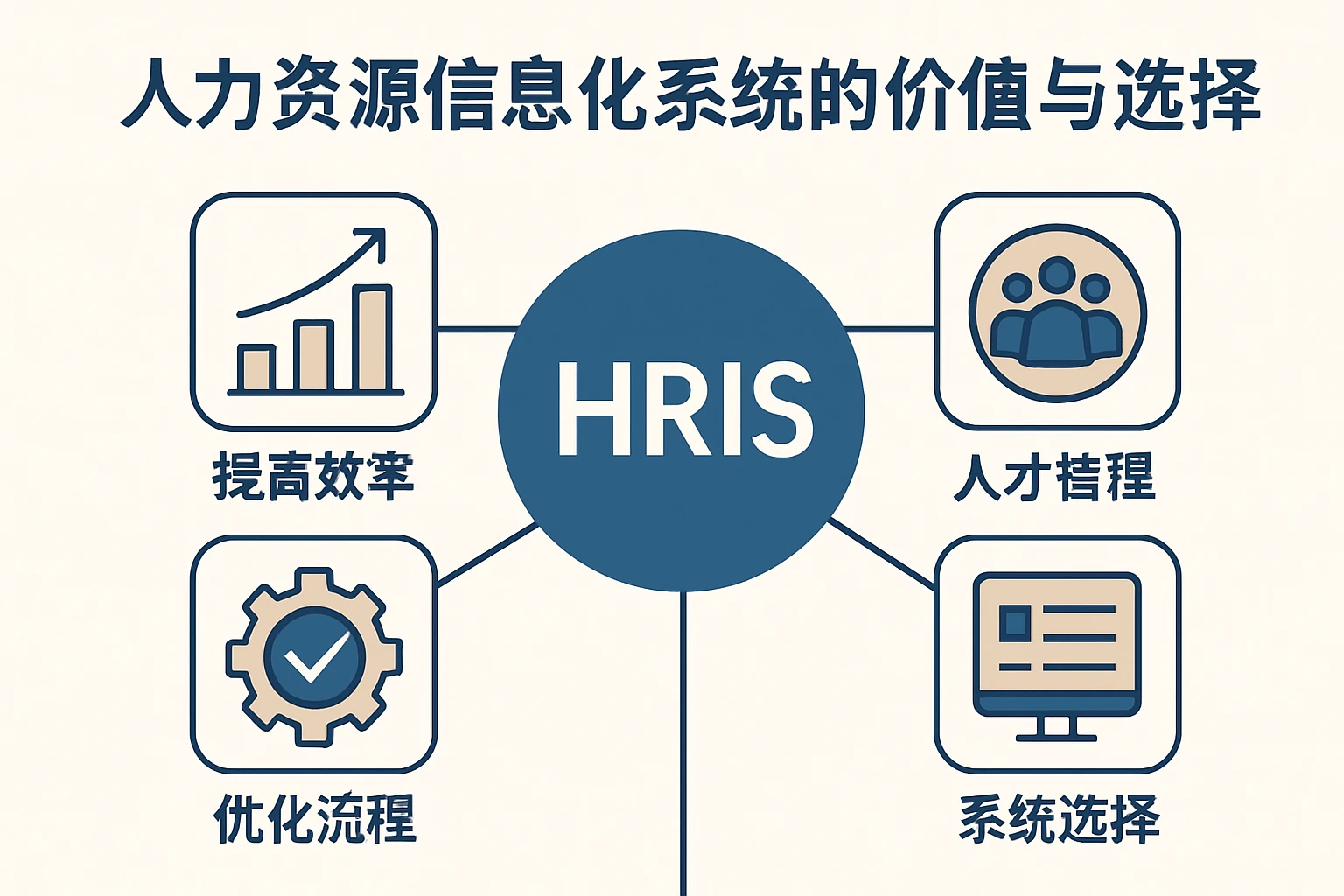人力资源信息化系统的价值与选择