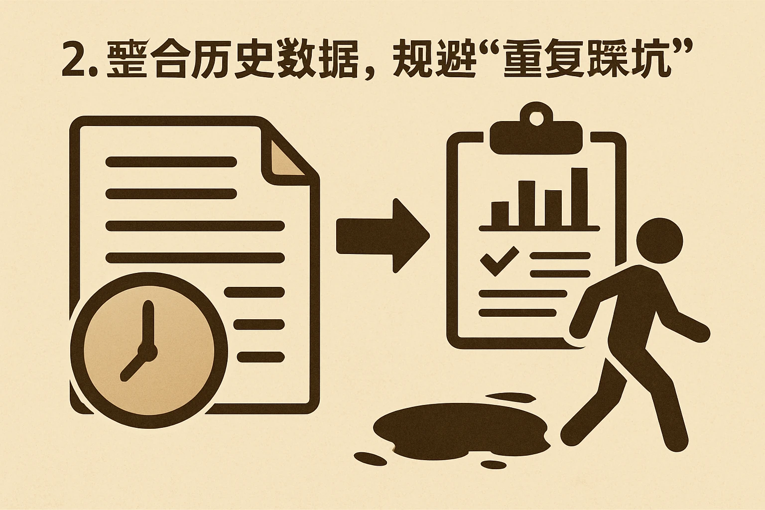 2. 整合历史数据,规避“重复踩坑”