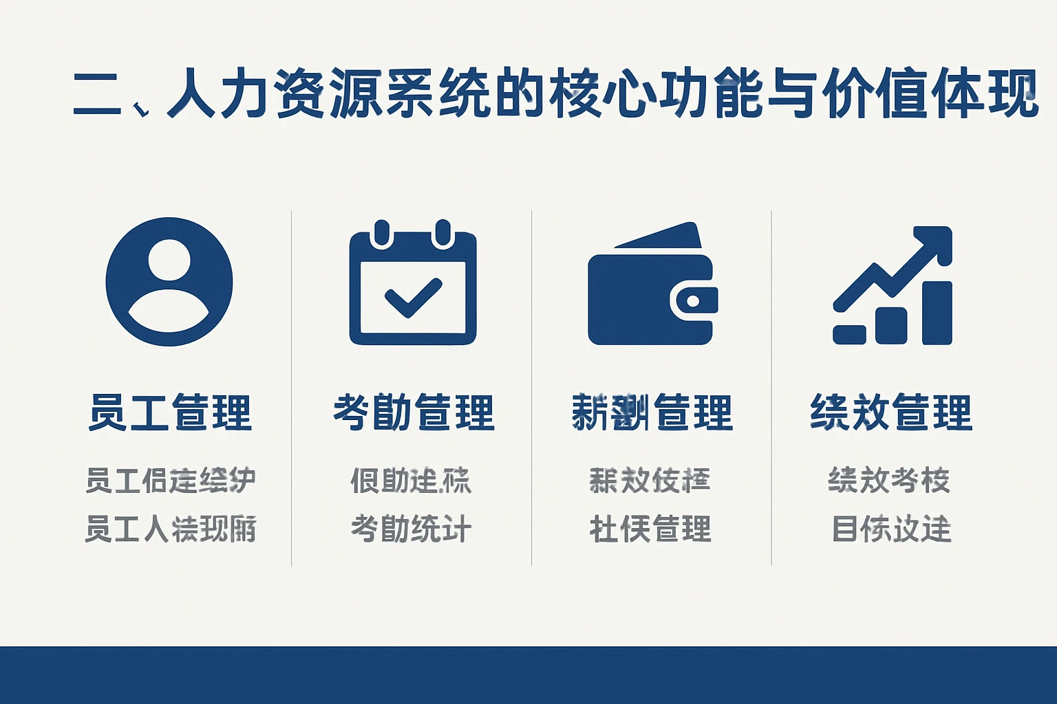 二、人力资源系统的核心功能与价值体现