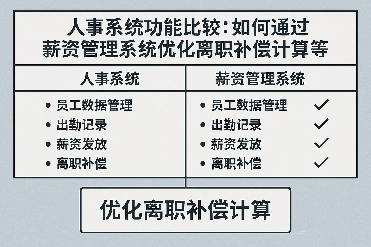 人事系统功能比较:如何通过薪资管理系统优化离职补偿计算