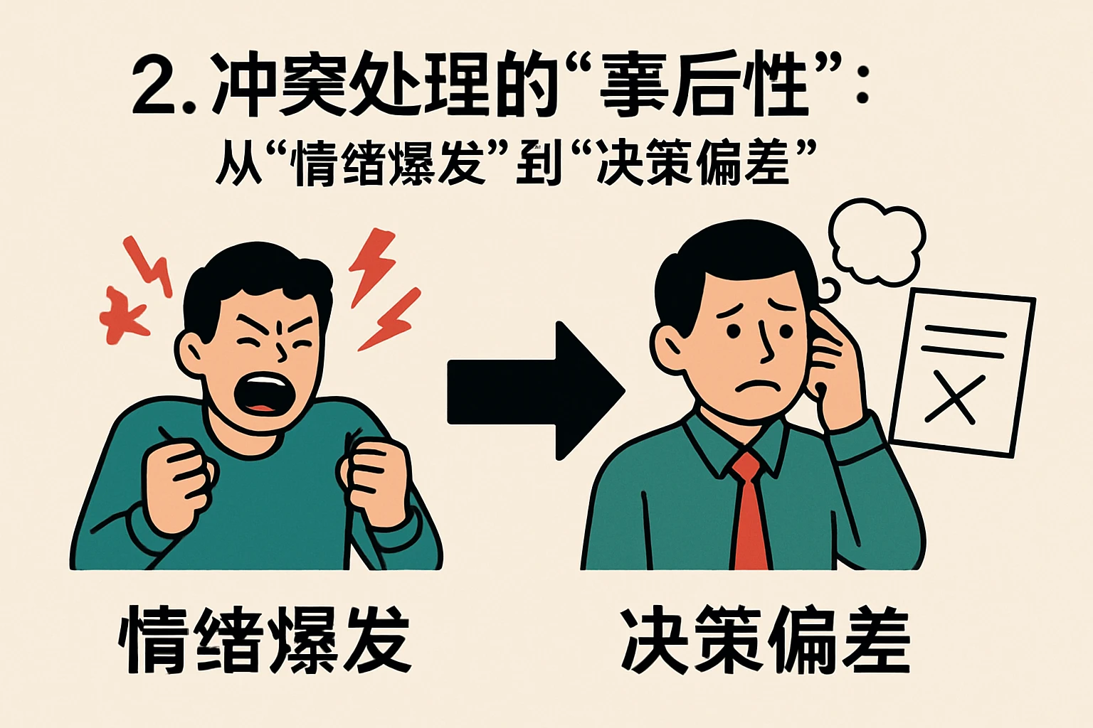 2. 冲突处理的“事后性”:从“情绪爆发”到“决策偏差”
