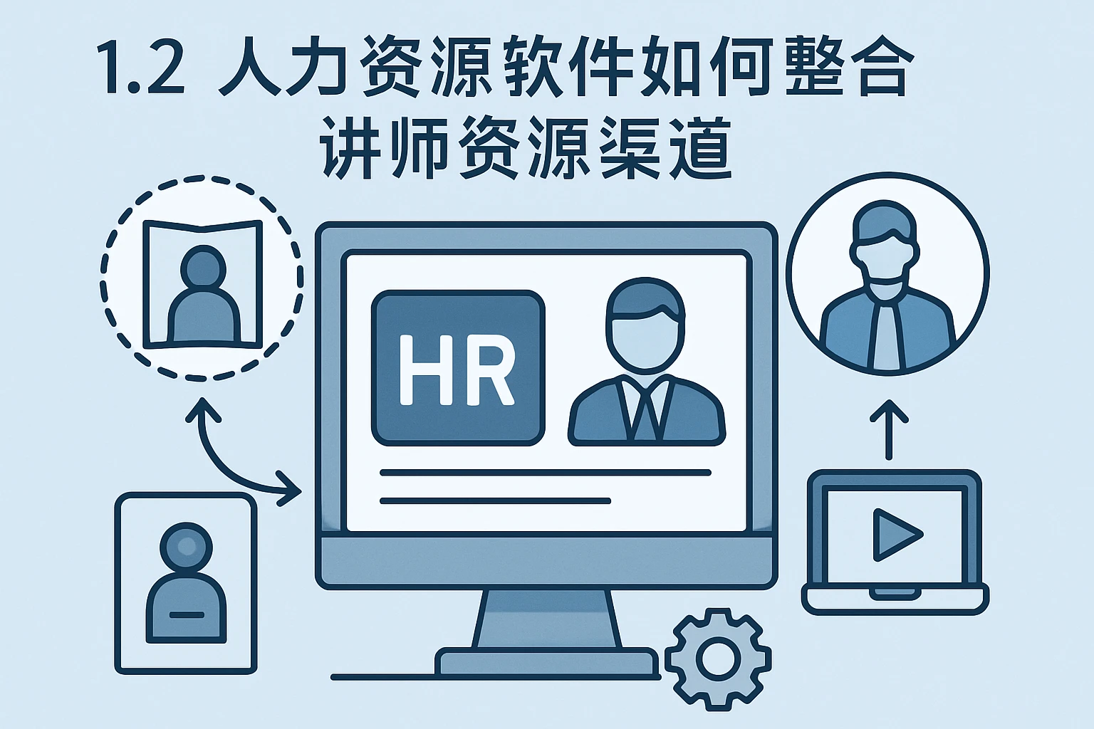 1.2 人力资源软件如何整合讲师资源渠道