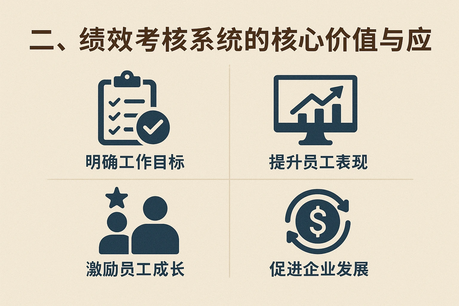 二、绩效考核系统的核心价值与应用