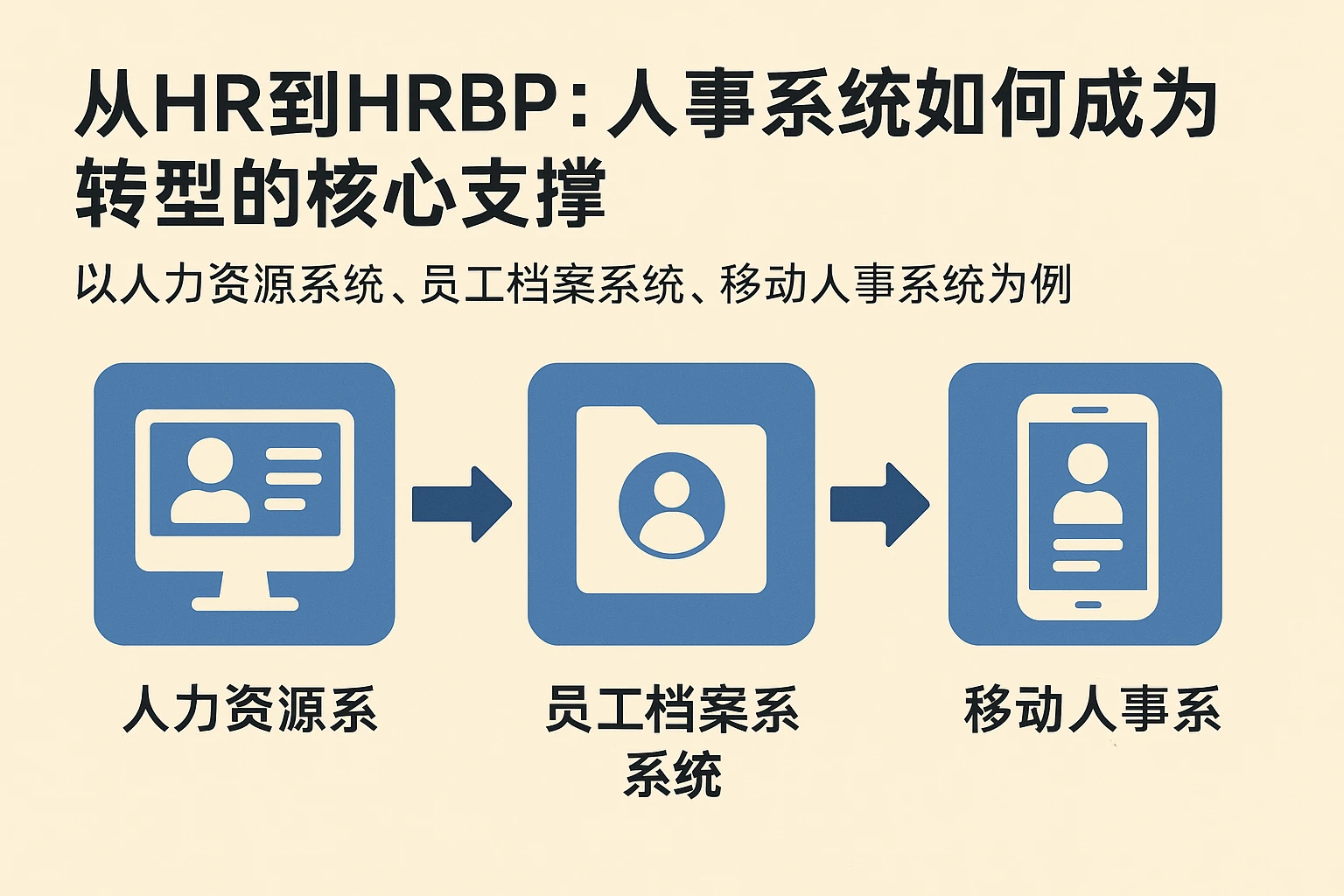 从HR到HRBP:人事系统如何成为转型的核心支撑——以人力资源系统、员工档案系统、移动人事系统为例