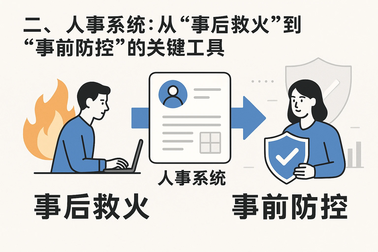 二、人事系统：从“事后救火”到“事前防控”的关键工具
