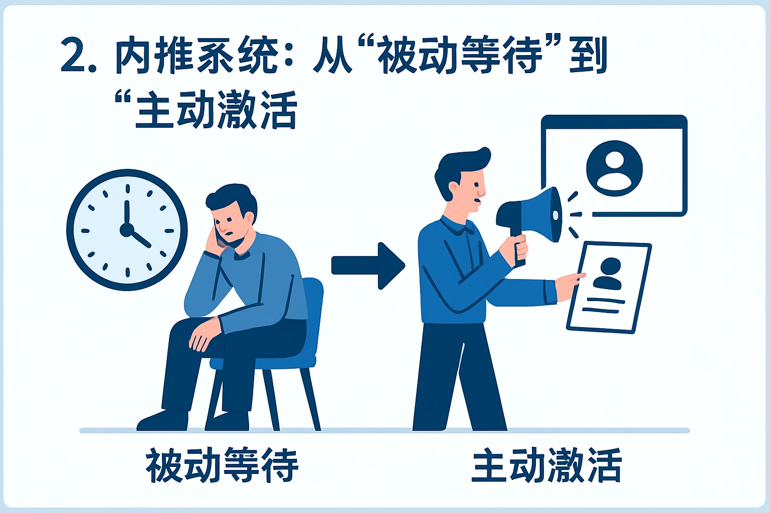 2. 内推系统:从“被动等待”到“主动激活”