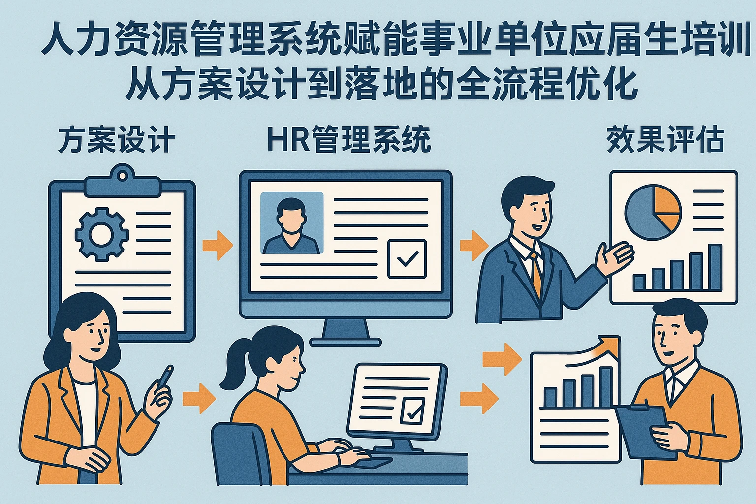 人力资源管理系统赋能事业单位应届生培训：从方案设计到落地的全流程优化