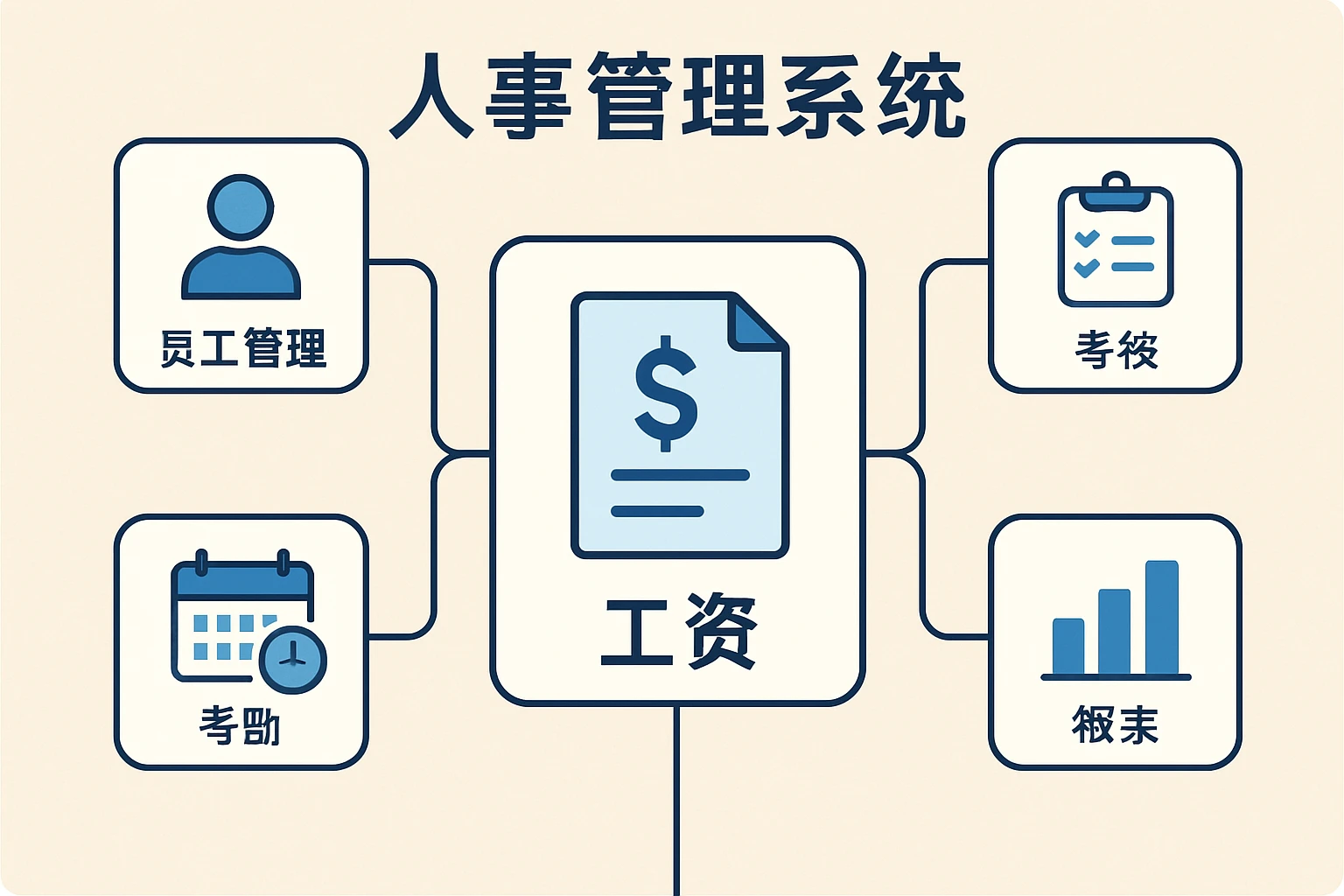 人事管理系统：探索工资模块与其他核心模块的深度关联