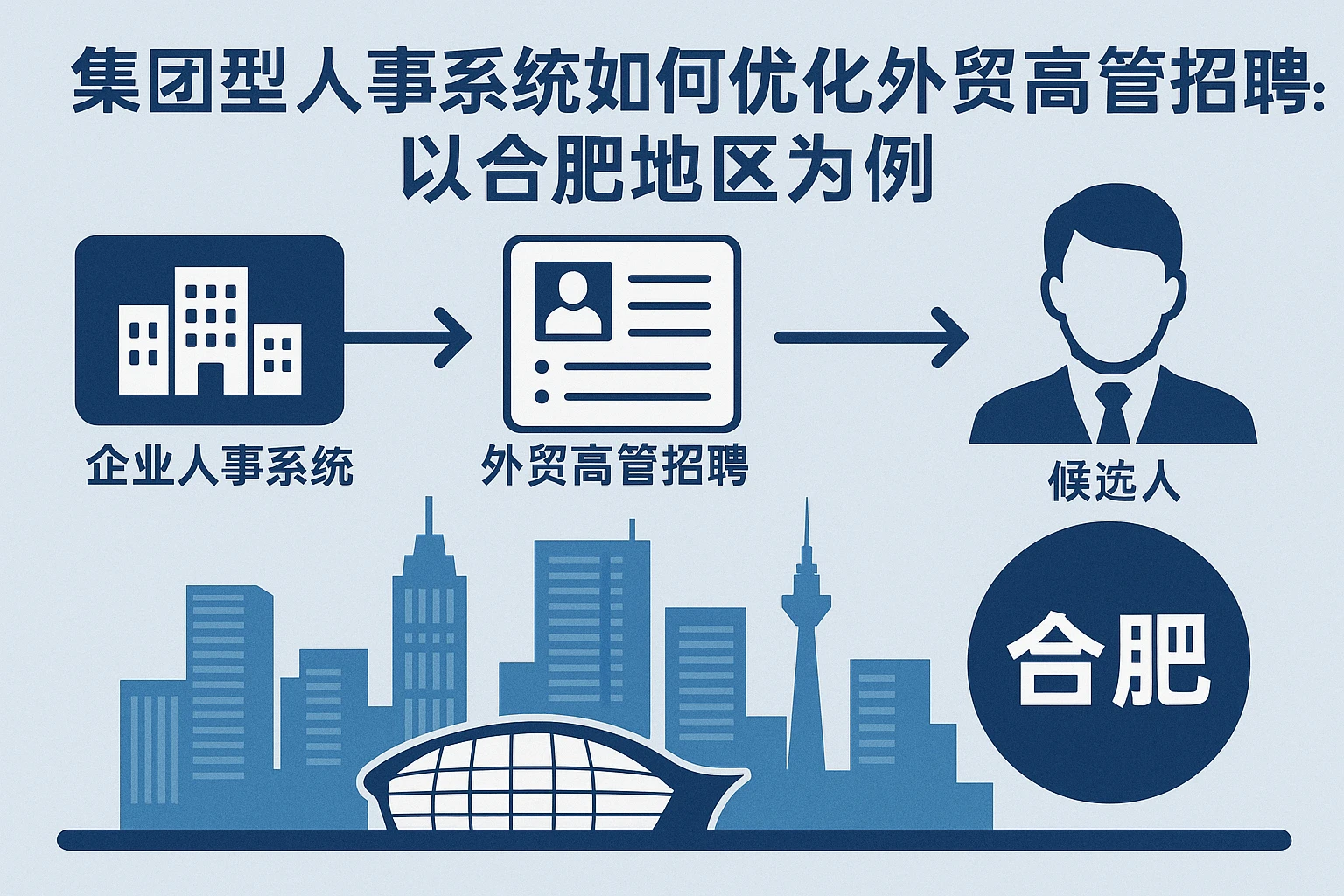 集团型人事系统如何优化外贸高管招聘:以合肥地区为例