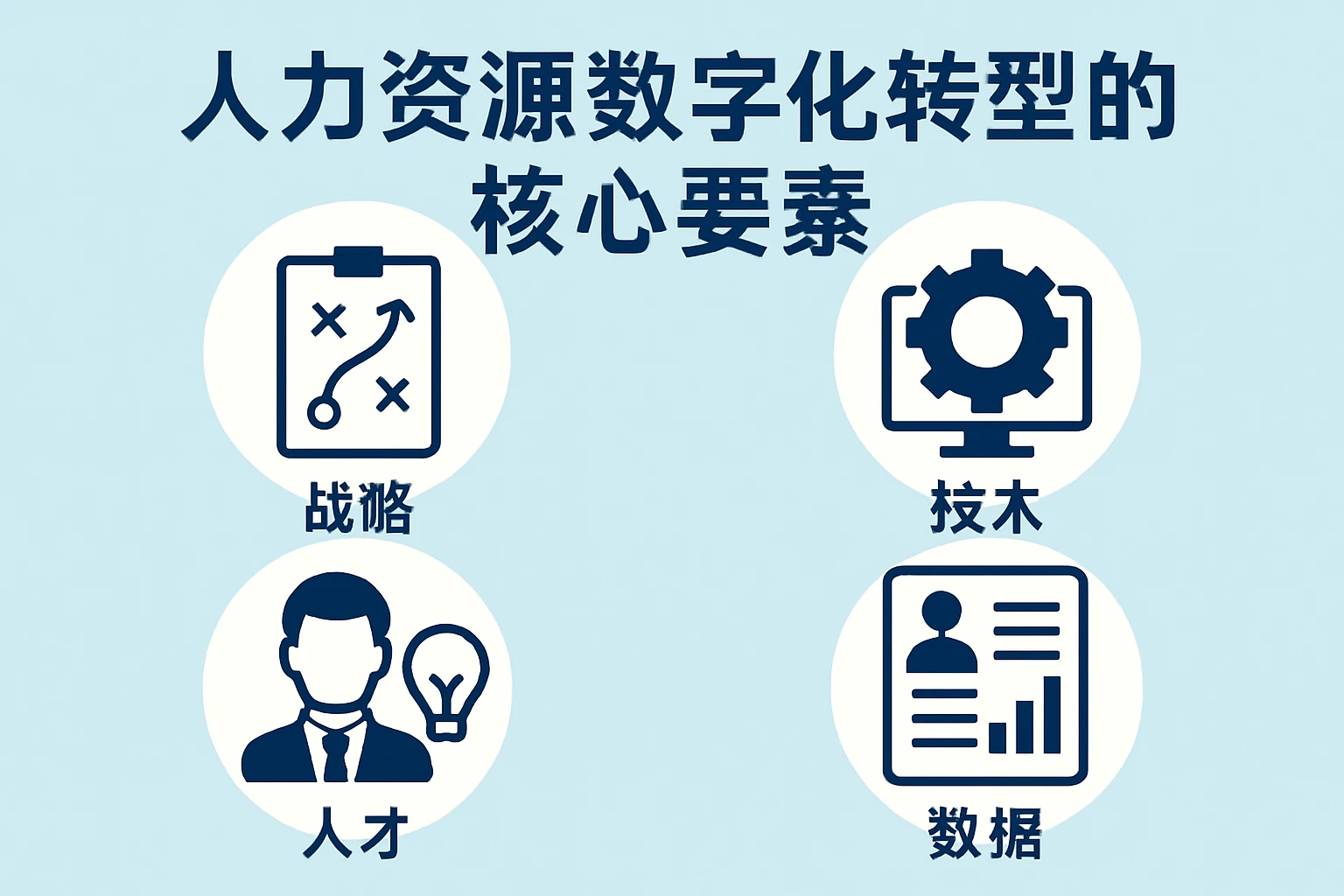 人力资源数字化转型的核心要素