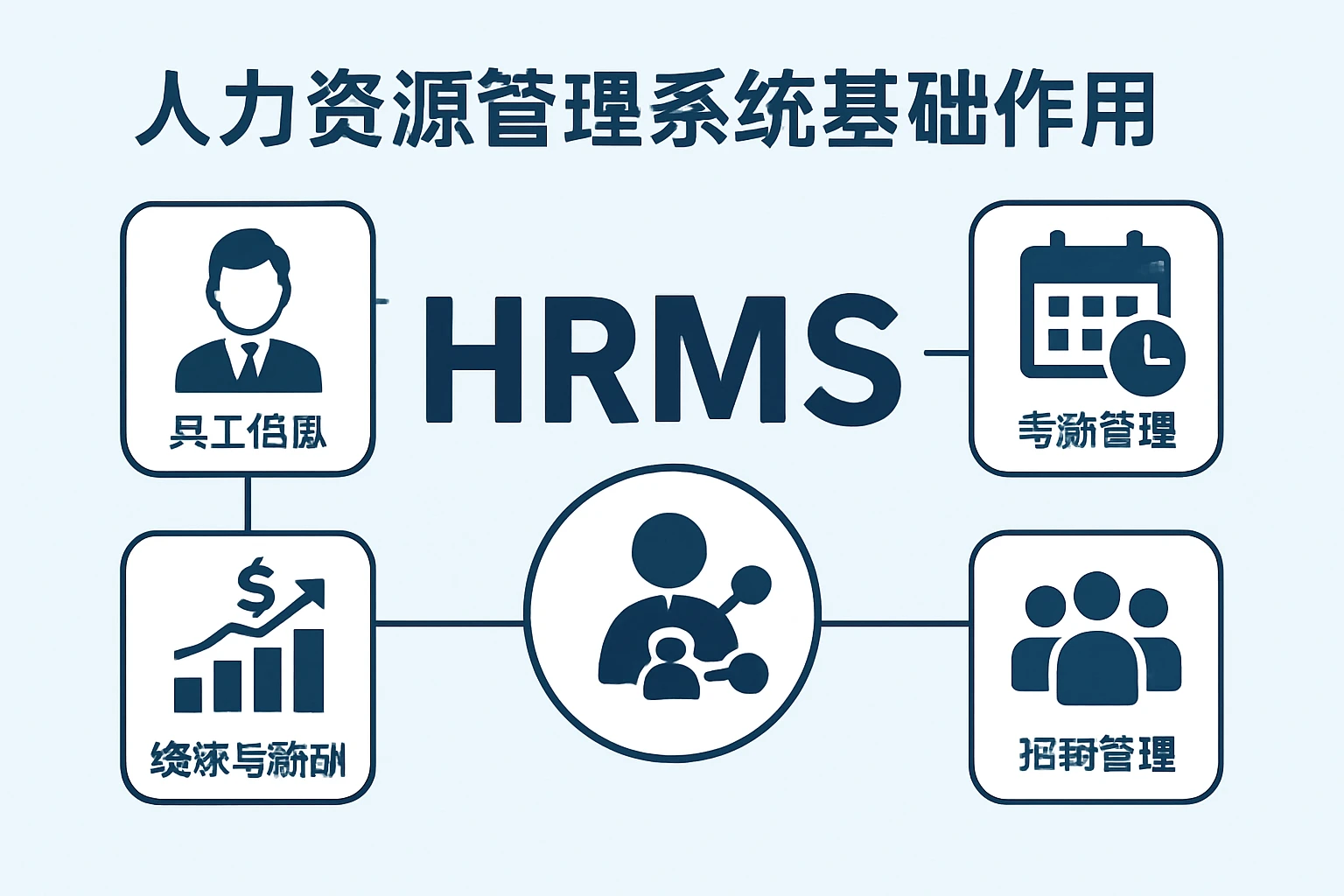 人力资源管理系统的基础作用